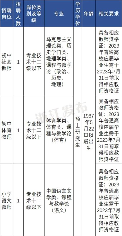 一批在杭事业单位正在招聘，还有加入杭州警队的机会，别错过！-杭州新闻中心-杭州网