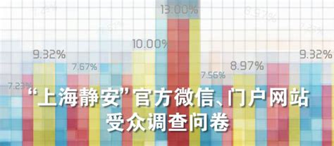 “上海静安”官方微信、门户网站受众调查问卷