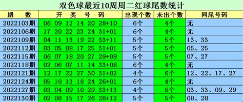 最准确的双色球6种口诀，六红不重复一定要记住(附走势图片选) — 奇闻呀