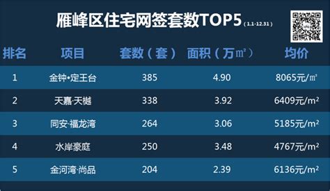 全国322个城市房价排行出炉！威海排在81位_山东频道_凤凰网