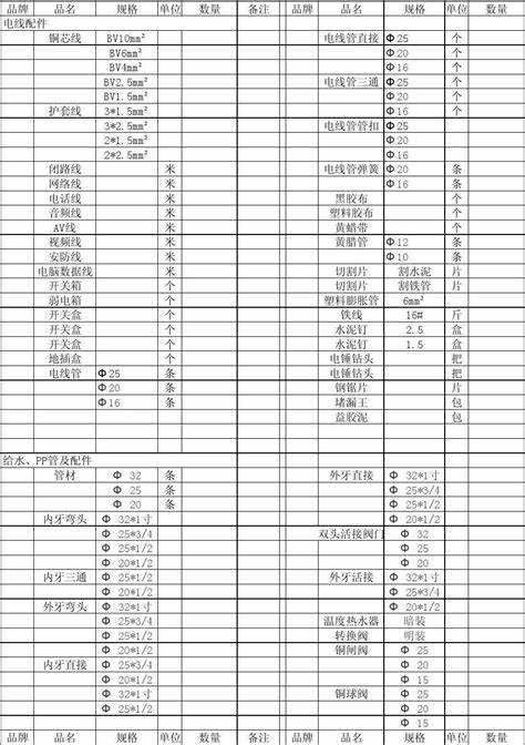 装修全包价格清单