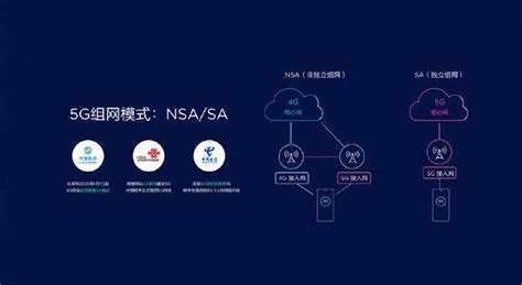 5G网络架构（NSA&SA）-网络技术