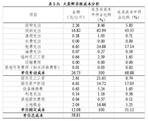 中国大菱鲆产业发展报告_中国水产流通与加工协会