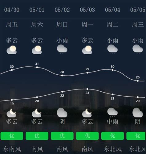 iPhone天气App显示：上海近50摄氏度！气象局回应～__财经头条