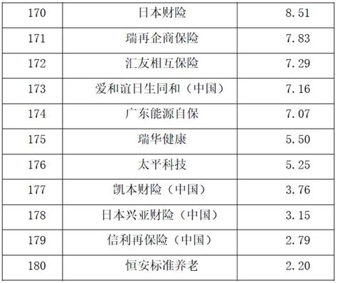 2023年全球养猪企业TOP50出炉！中国上榜24家，母猪存栏超900万头_国际动态_动态_中国饲料工业信息网