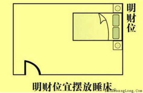 家居风水财位图解图片
