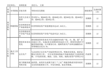 2018年度杭州市国资委绩效考核目标（指标）公示 - 杭州新政 - 杭州网