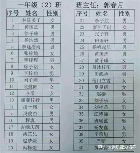 广州中小学等级名单！这么多好学校，有你心仪的吗？_示范性