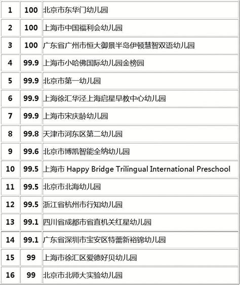 宜昌私立幼儿园排名一览表-宜昌私立幼儿园有哪些-排行榜123网