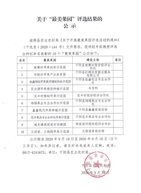 千阳县人民政府 通知公告 关于“最美果园”评选结果的公示