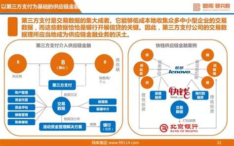 2022京东供应链金融科技产品白皮书_文库-报告厅