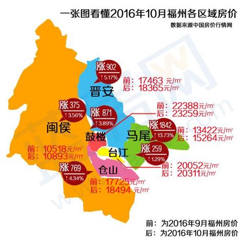 福州房地产市场周报2023年第47周（11.13-11.19）_中指云