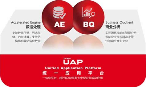 用友UAP 统一应用平台 - 信息产品 - 企迪网 www.eqidi.com