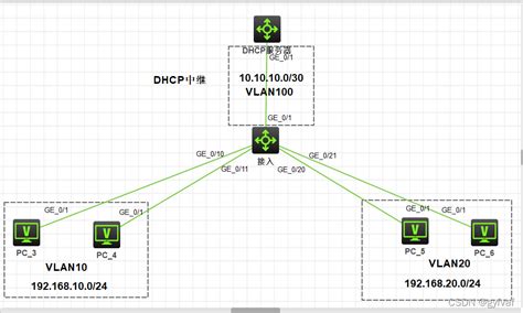 dhcp服务器怎么配置（DHCP基本配置命令步骤） - 酷刃网