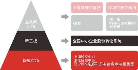 全面注册制时代将至，深圳资本市场如何迎接新机遇、新挑战？