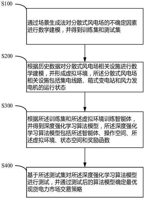 为什么要建立电力现货交易市场？__财经头条