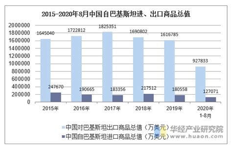 2015-2021年中国与巴基斯坦双边贸易额与贸易差额统计_贸易数据频道-华经情报网