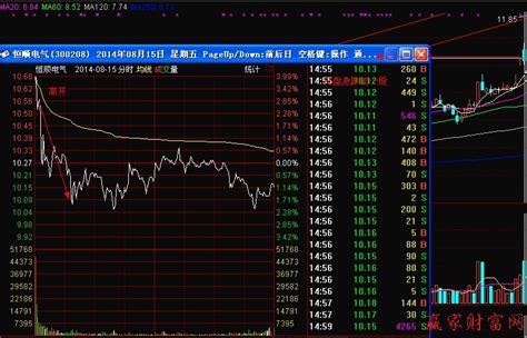 科创板新股N中自上市首日开盘破发，盘中一度跌近17%_凤凰网