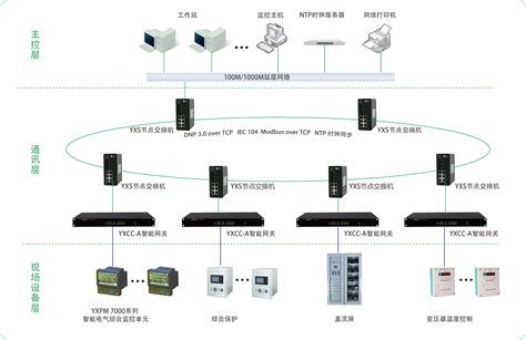 电力监控系统-悠信(上海)电气设备有限公司