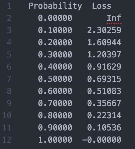 2.7 为什么 0.1 + 0.2 不等于 0.3 ？ | 小林coding