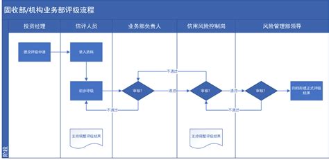 基于过程方法的企业问题管理-北京三星九千认证中心