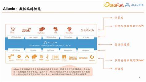 云计算大数据实现11232亿元