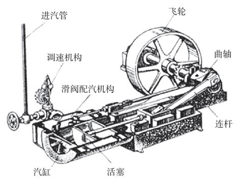 第一台蒸汽机,纽科门蒸汽机,蒸汽机图片(第11页)_大山谷图库