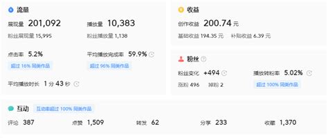 做自媒体收入翻了10倍！我常用这6个工具！ - 增长科学