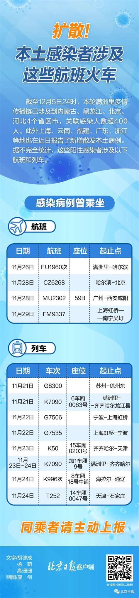 12月5日，福建新增1例阳性，入境当天返闽_凤凰网视频_凤凰网
