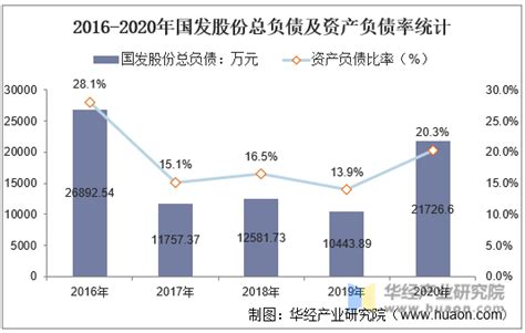 2018年中国宏观经济发展走势预测【图】_智研咨询