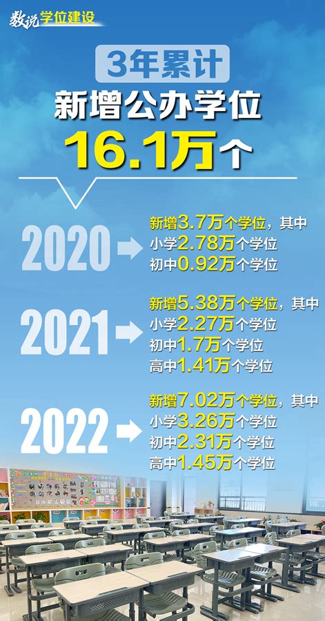 2023年，东莞教育高质量发展这样干凤凰网东莞_凤凰网
