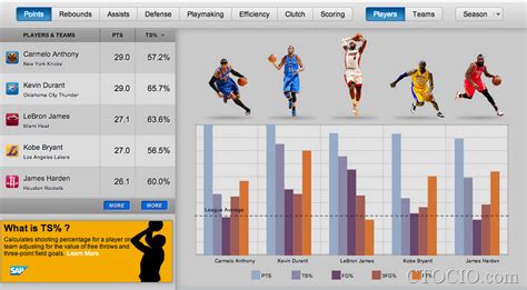 分析23个赛季NBA数据，我发现10条难以置信的信息！ - 知乎