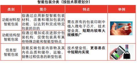 印刷包装产业互联网，包装印刷业怎样才能实现智能制造