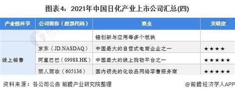 2023年日化市场竞争与发展趋势 - 中国日化行业调查分析及发展趋势预测报告（2023-2029年） - 产业调研网