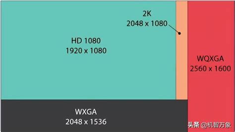 最标准的2K显示器分辨率是多少