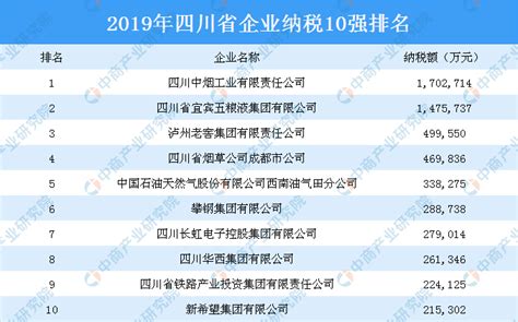 10247家！四川省2021年度国家高新技术企业名单出炉，看看你所在的市州排第几_四川在线