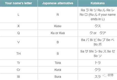 名取日语怎么说，日语中怎么表达名取_易先生姓名馆