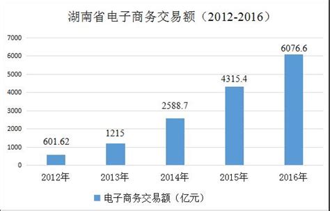 2016年湖南电商报告出炉 年交易额突破6000亿元-都市-长沙晚报网