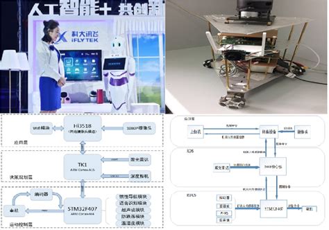 仙工智能-移动机器人控制器产品页