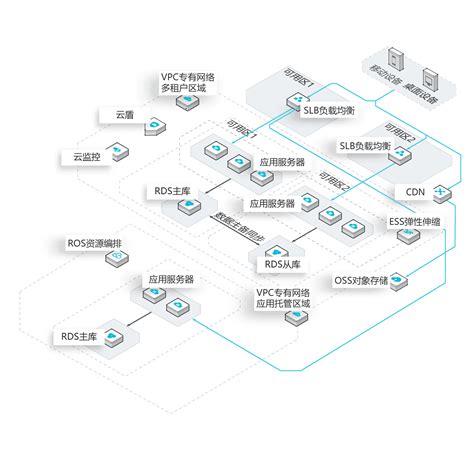 医疗HIS系统容灾解决方案V1.7_文档之家