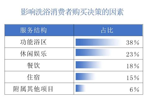 2021-2026年中国洗浴服务市场供需现状及投资战略研究报告 - 知乎