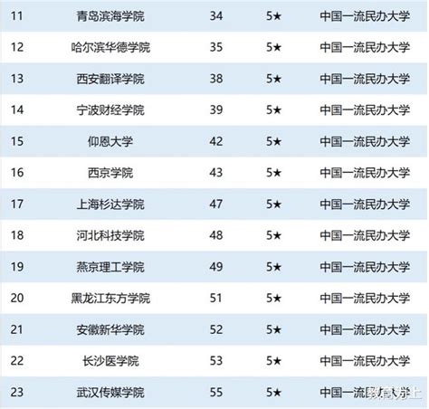 北京有名的私立学校有哪些？来看看北京私立学校排名一览表！ - 知乎