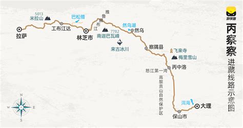 陆路进藏旅行指南 - 川藏线、青藏线、滇藏线、新藏线、中尼公路