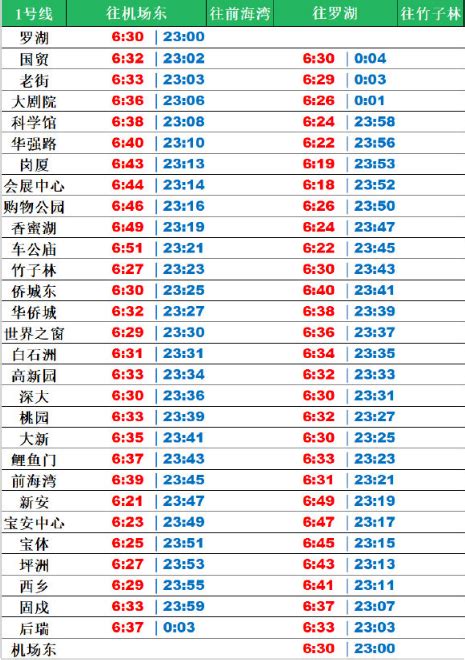 深圳地铁1-14号线完整站点名单/首末班车时间表-中商情报网