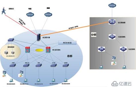 ENSP实现小型企业网三层架构_三层网络架构的静态企业模型ensp-CSDN博客