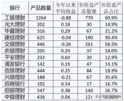 中国银行理财的：产品风险评级:1-中低风险产品是什么意思_百度知道