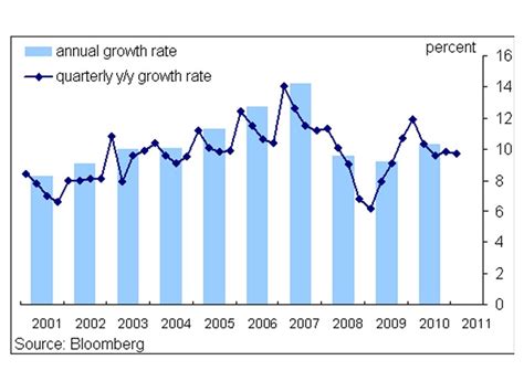 中国GDP增长率曲线图-1950~2014年中国名义gdp和实际gdp的增长曲线图 _汇潮装饰网