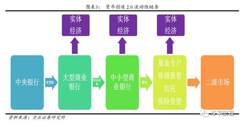 中国影子银行报告发布 明确影子银行定义的三种模式_手机新浪网
