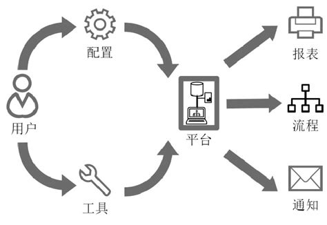 杭州erp定制 SAP代理商优德普 个性化开发模块功能