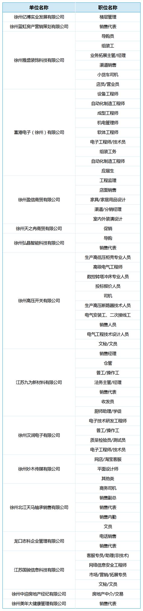 [2023年5月27日]“就”在徐州“职”邀你来——徐州市2023现场招聘会（鼓楼区） - 徐州招聘会 - 招聘会网